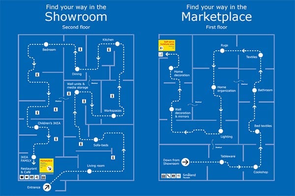 IKEA customer circulation